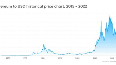 What is longforecast?