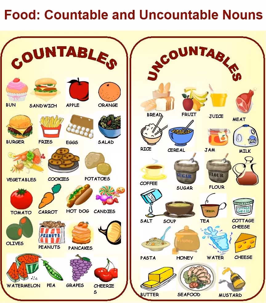 Is makeup countable or uncountable?