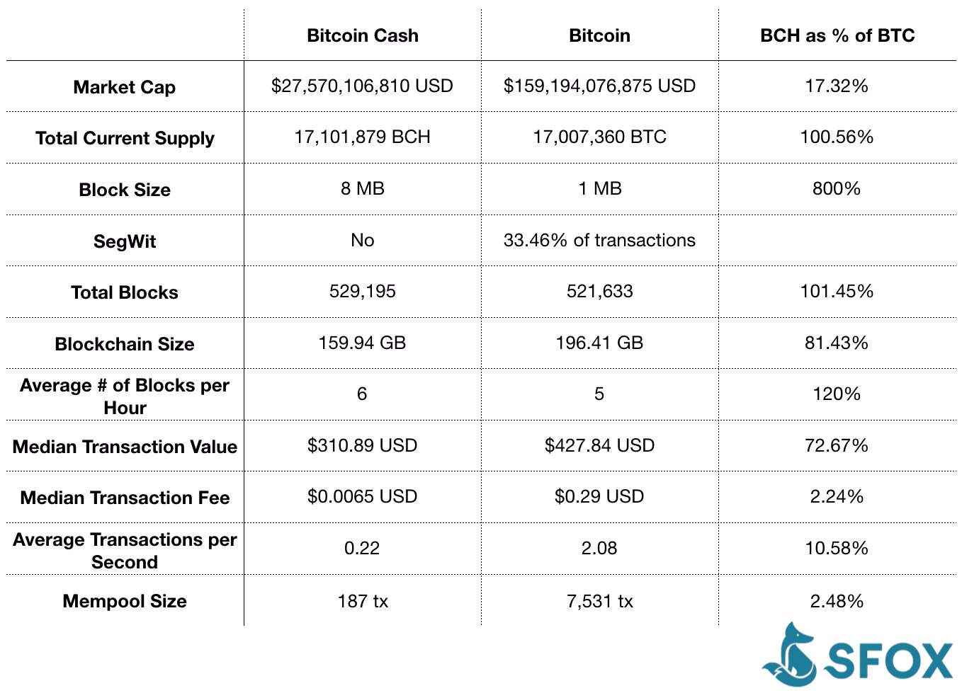 How many BTC is 1 mBTC?