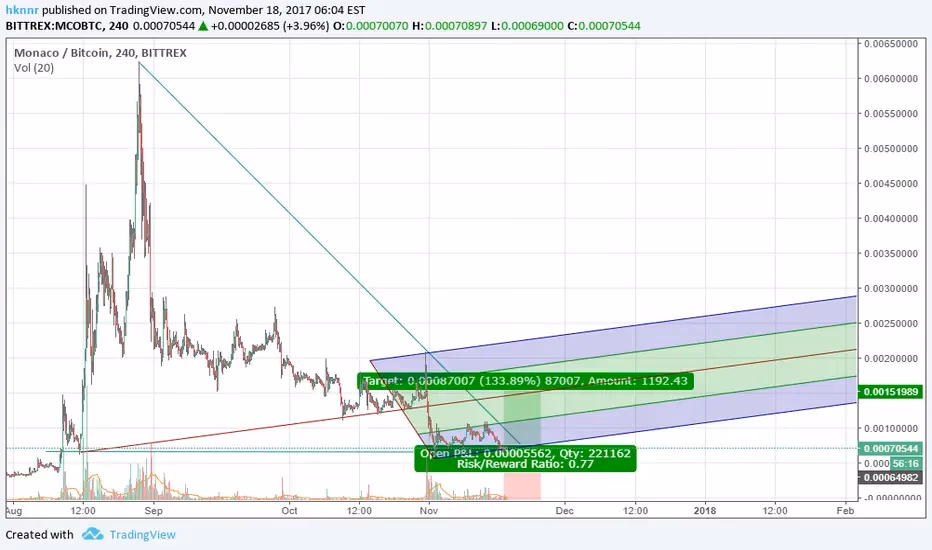 Can I sell 0.00001 Bitcoin?