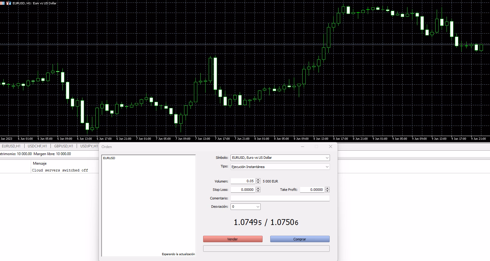 ¿Cuánto se gana en MetaTrader?