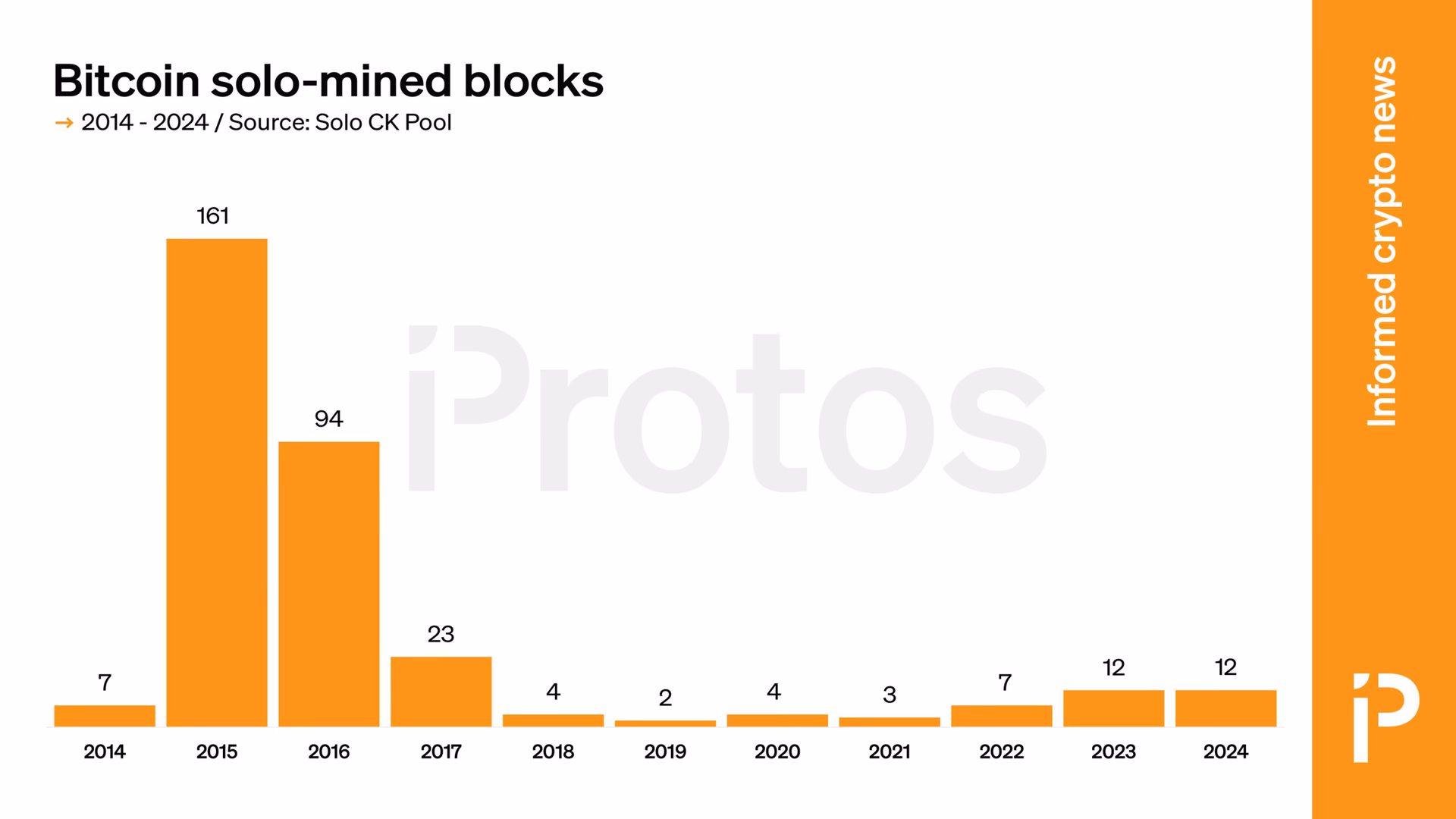 Is coin mining still worth it?