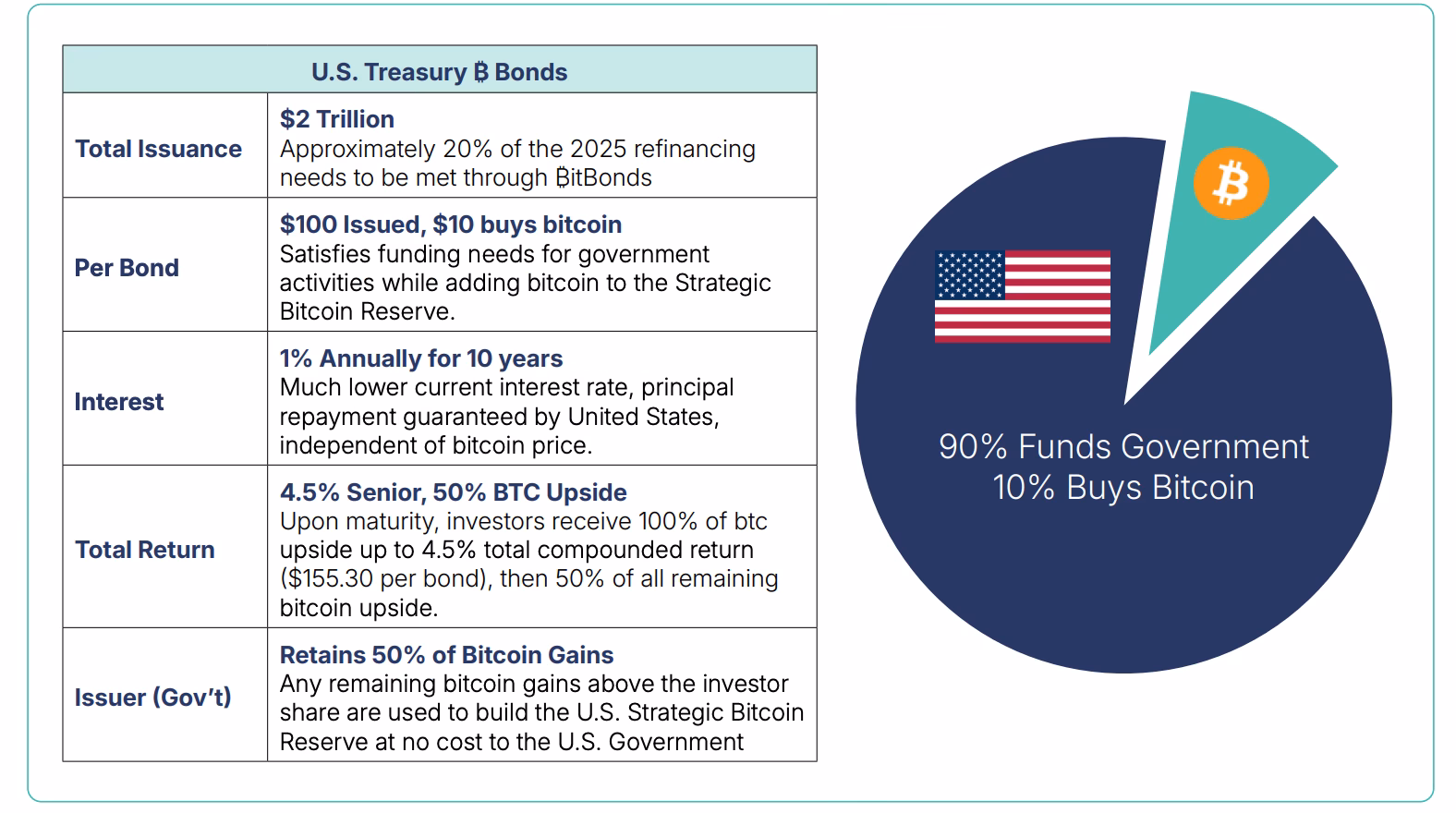 What happens when a crypto gets bonded?