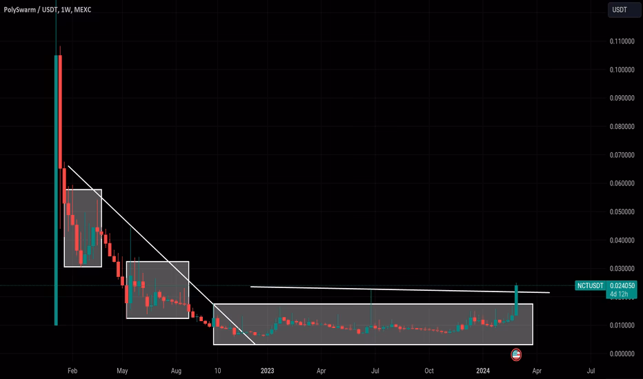 How much is NCT crypto worth?
