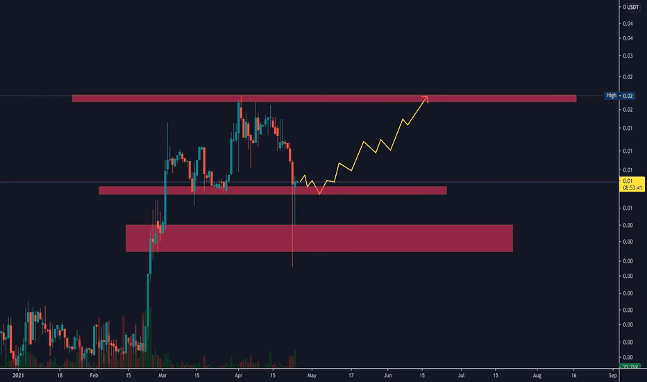 What is NCT in crypto?