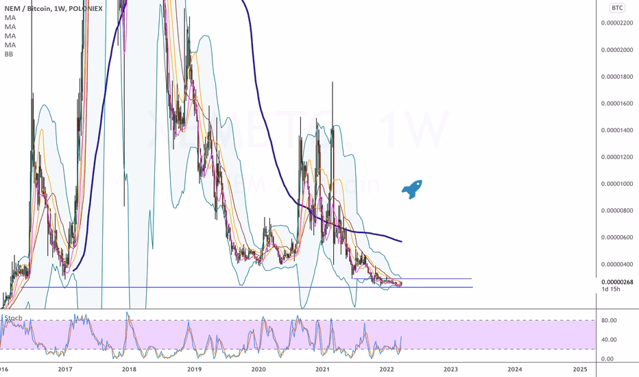 How is NEM different from Bitcoin?