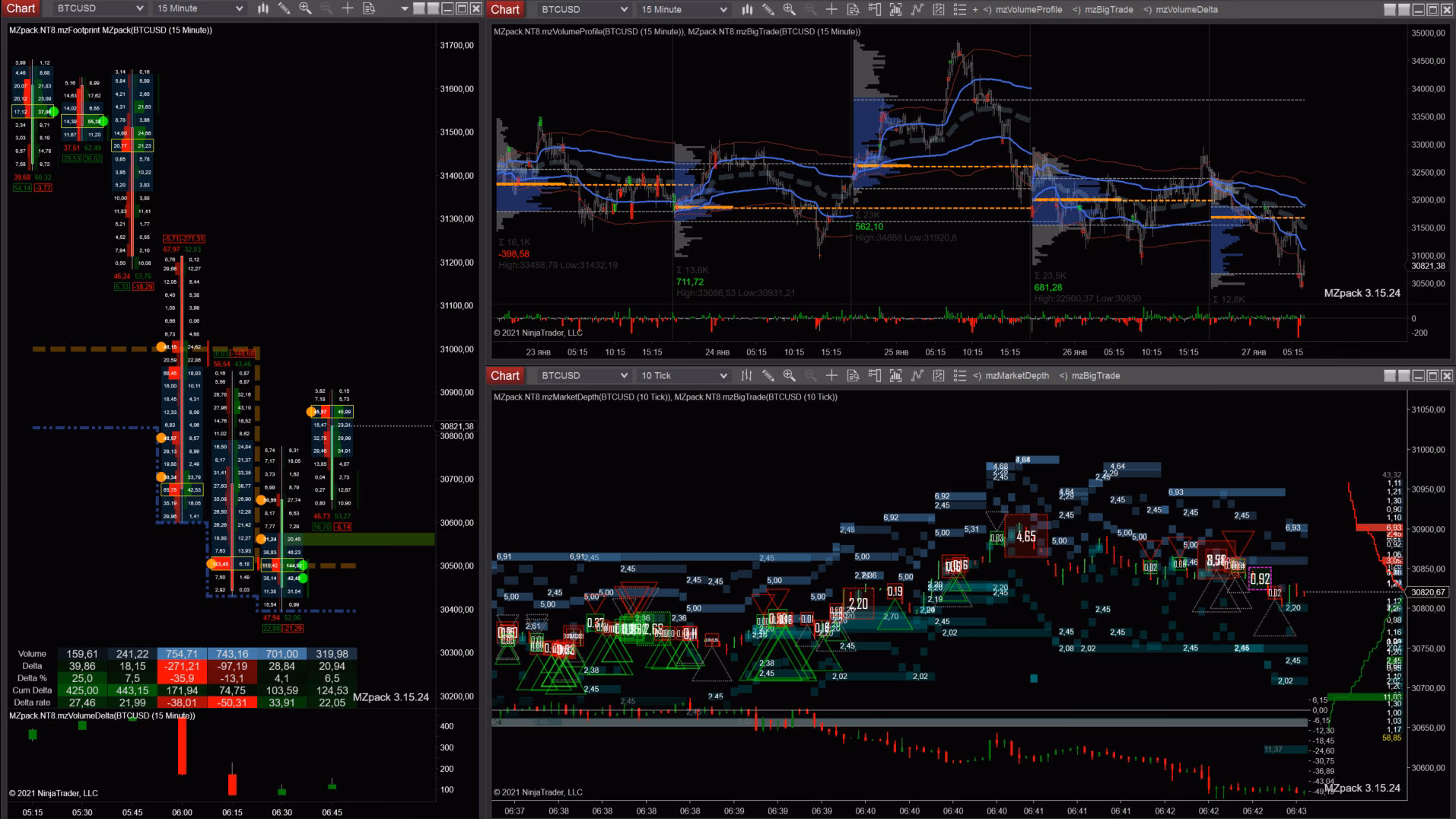 Can I trade BTC on NinjaTrader?