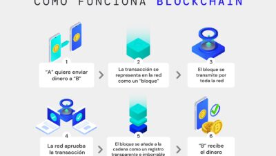 ¿Qué significa proyecto en el mundo de las criptomonedas?