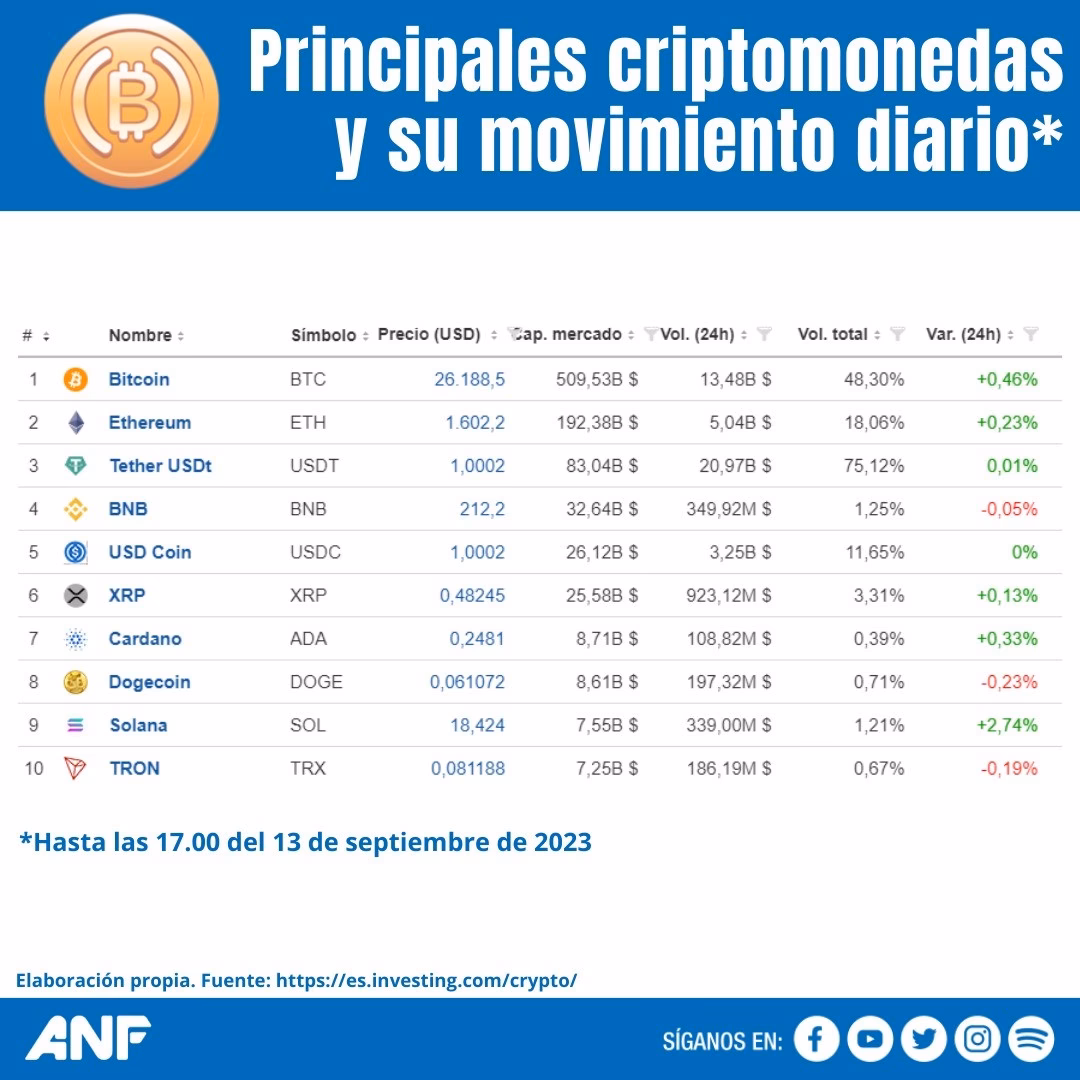 ¿Qué regula la Ley 393 en Bolivia?