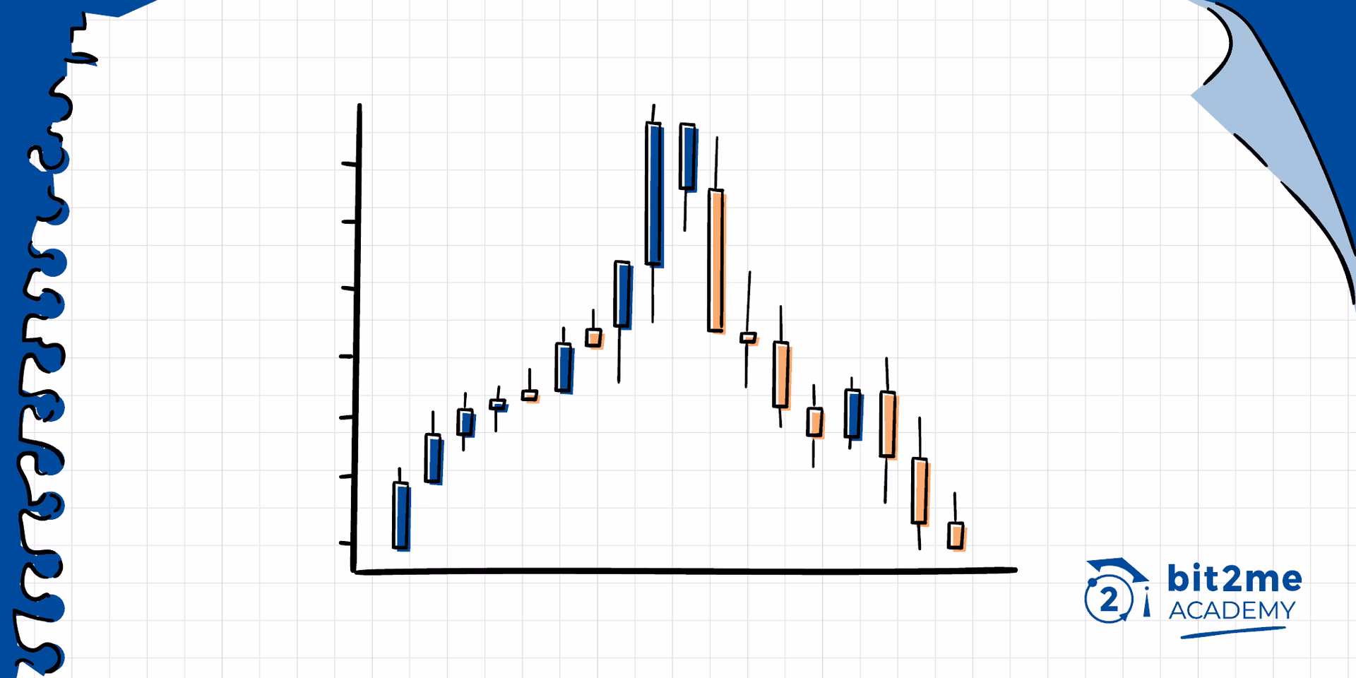 ¿Qué es una criptomoneda pump?