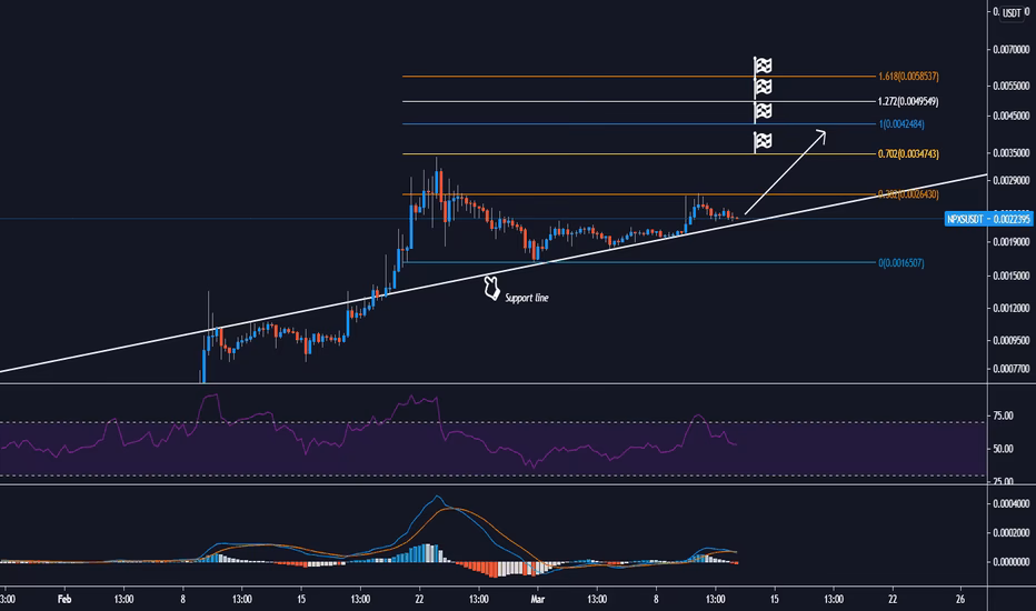 Can we trade bitcoin in TradingView?