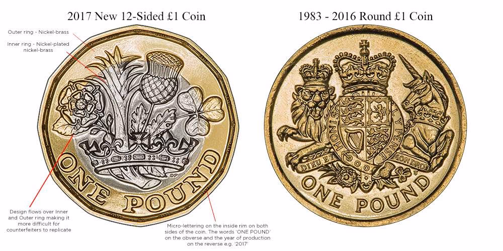 How do you spot a fake 1 pound coin?