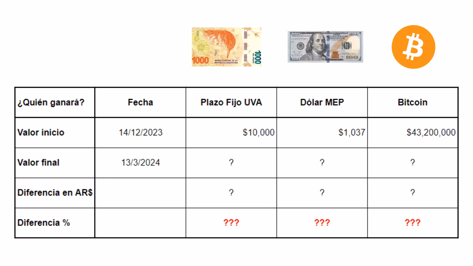 ¿Dónde se puede obtener rentabilidad con BTC?