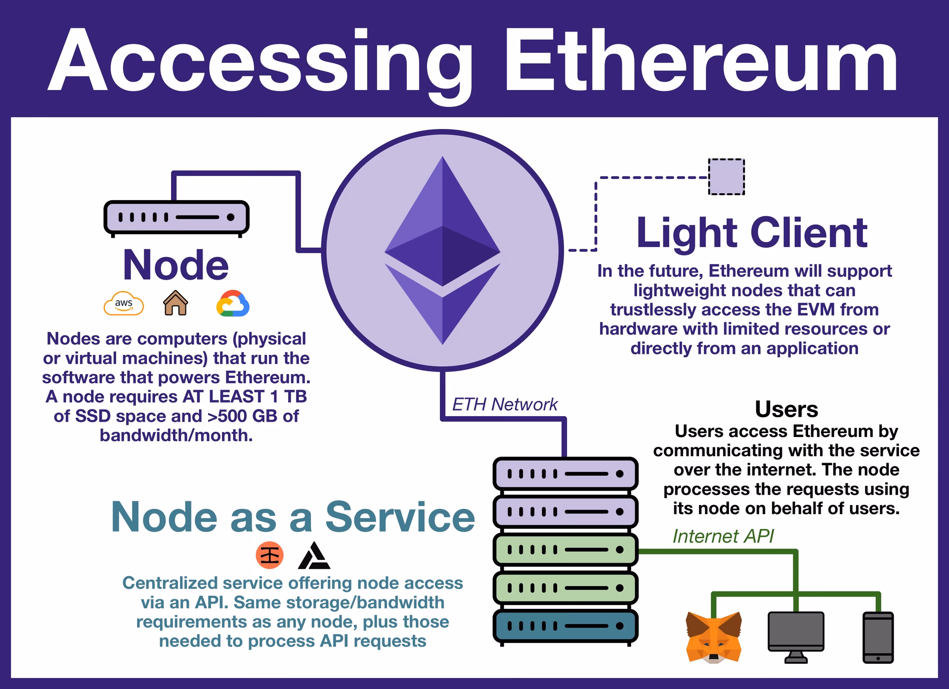 What are the system requirements for Ethereum mining?