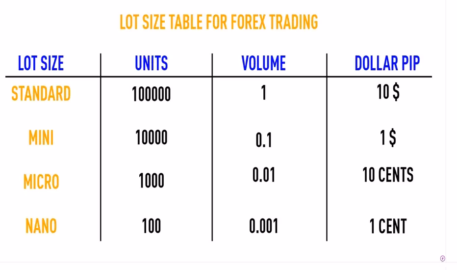 ¿Qué valor tiene pip?
