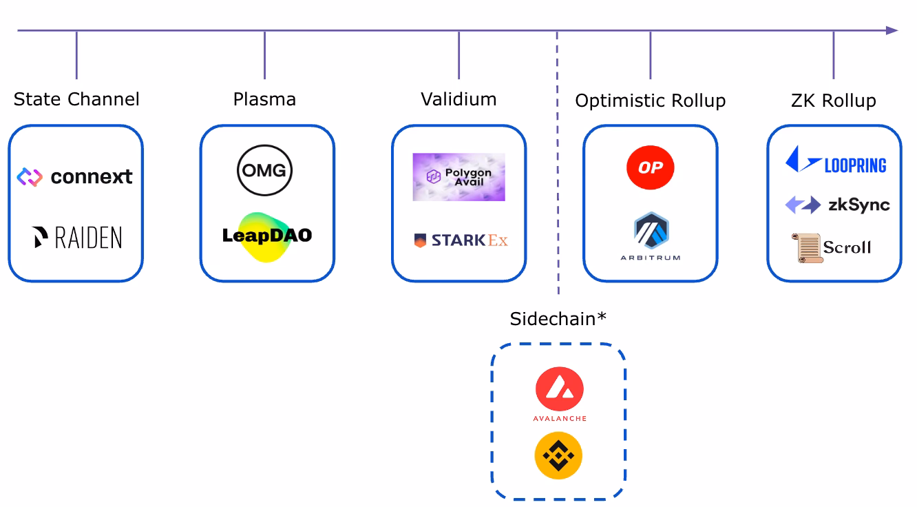 What is plasma scalability blockchain?