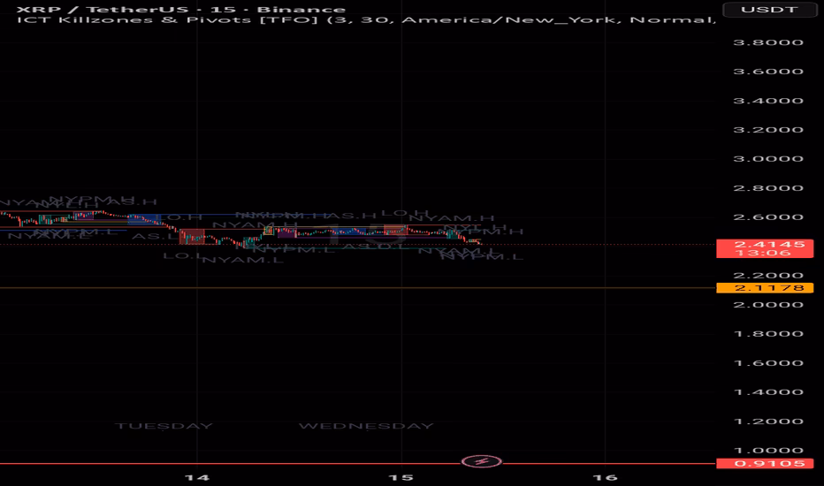Can I swap XRP for USDT?