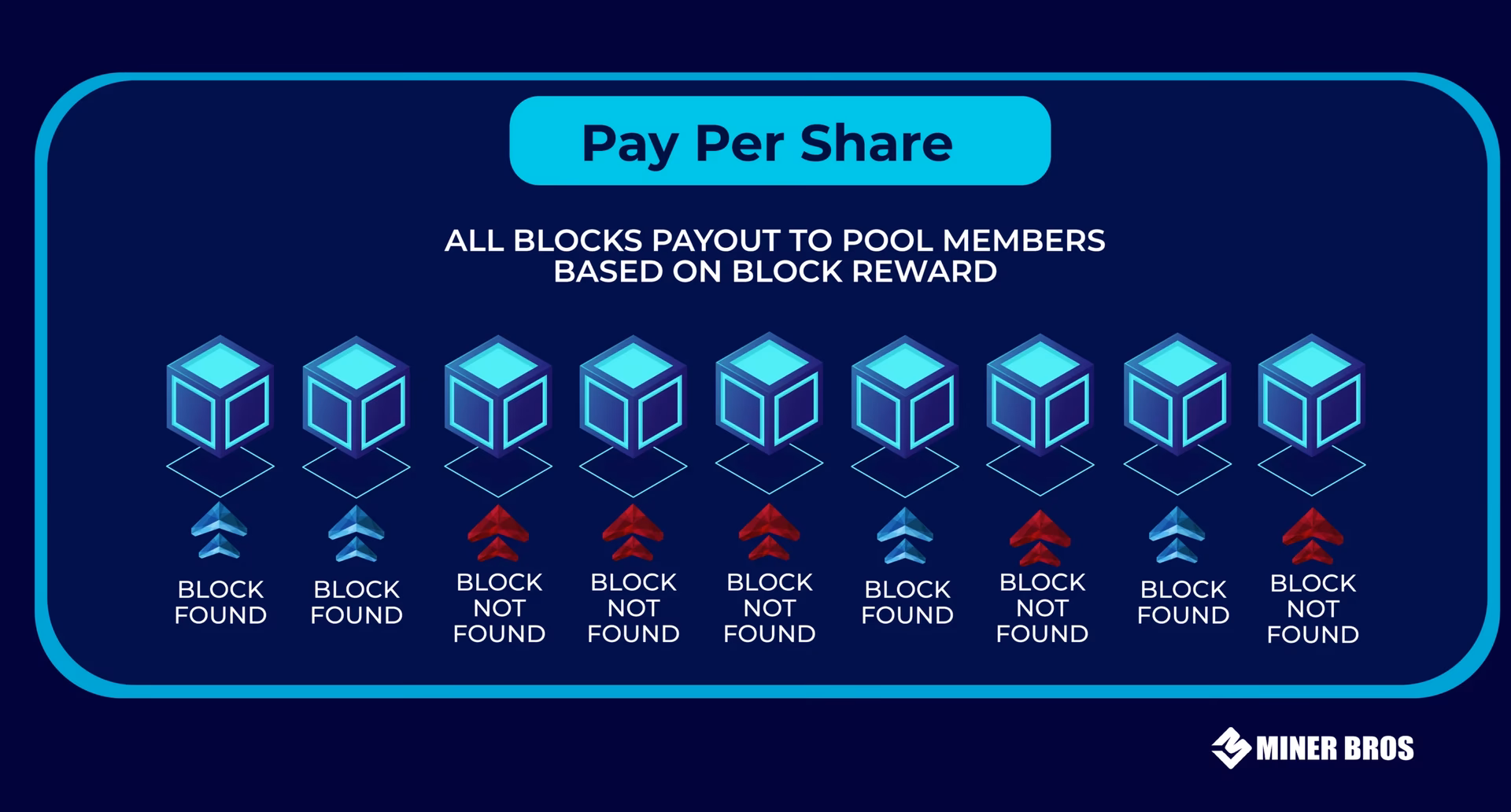¿Qué es un pool en criptomonedas?