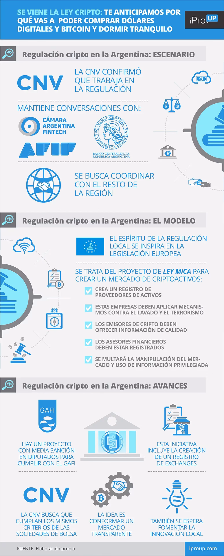 ¿Qué ente regula las criptomonedas?