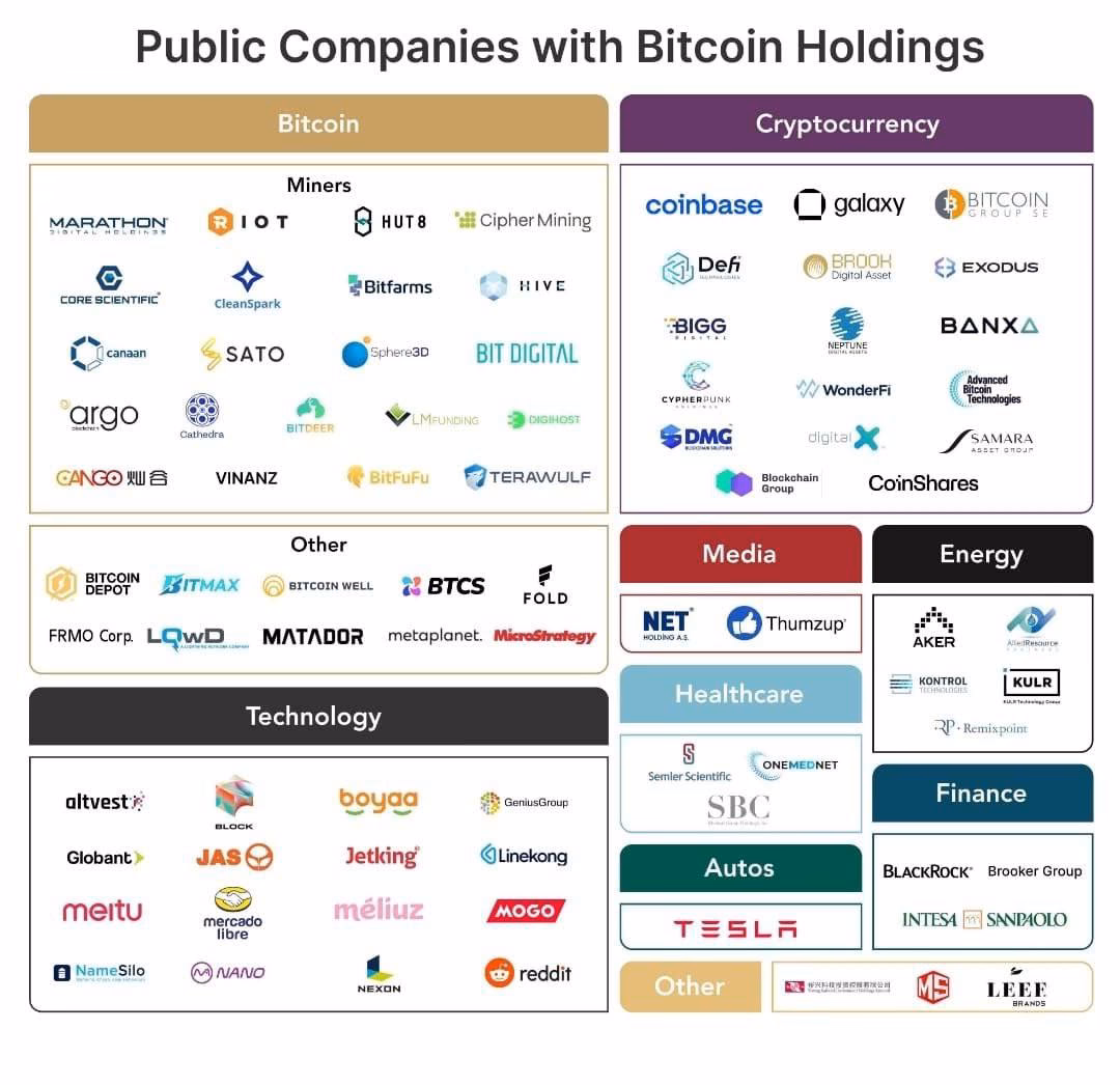 ¿Por qué invierten las empresas en criptomonedas?