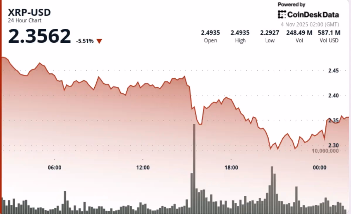 Le XRP Peut-il atteindre 100 € ?