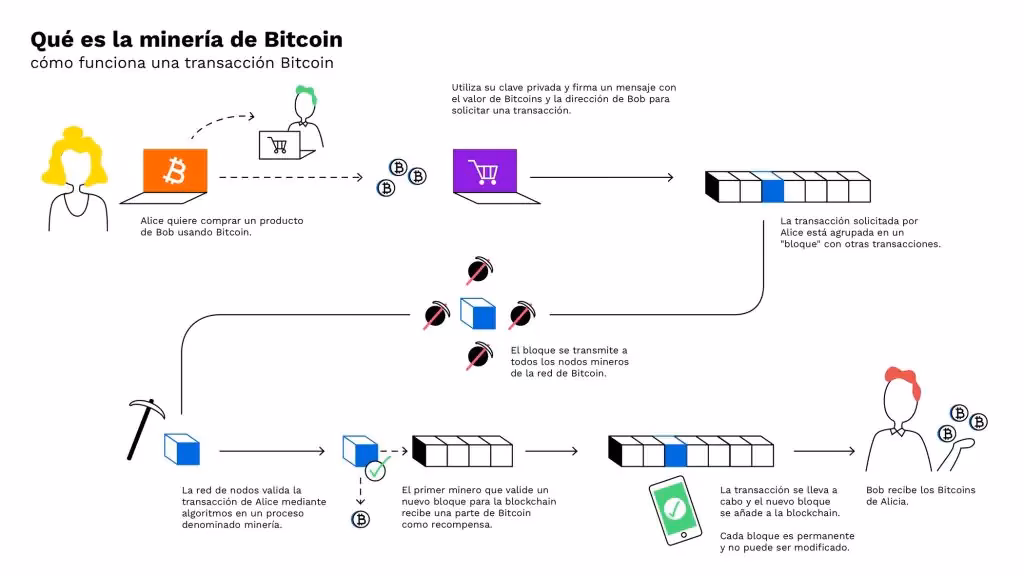 ¿Cómo se declara la compra y venta de criptomonedas?