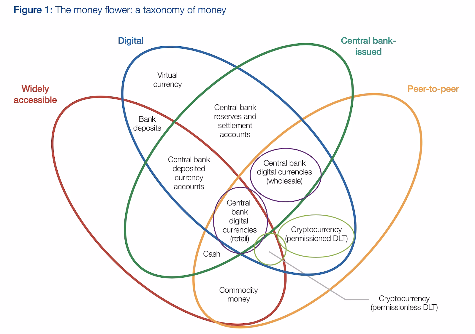 Will banks use Ethereum?
