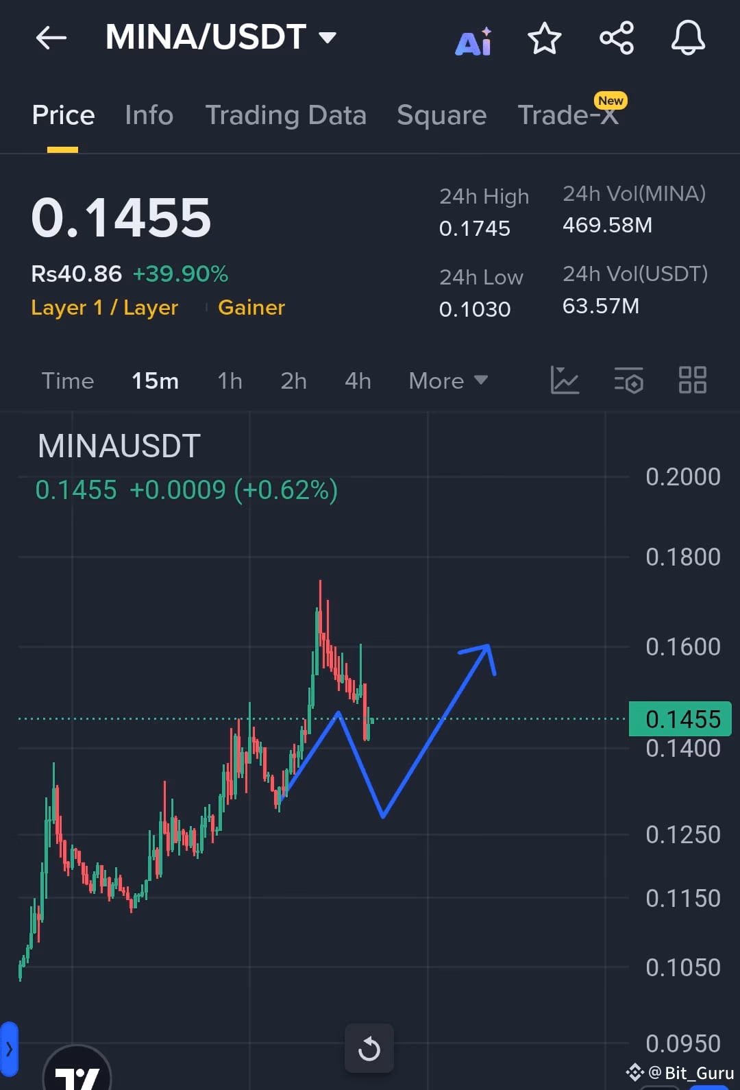 ¿Es Solana una buena criptomoneda para comprar?