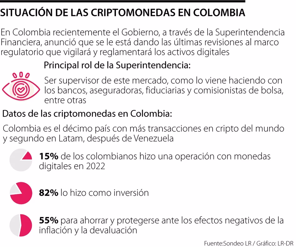 ¿Qué impuestos se pagan por las criptomonedas en Colombia?