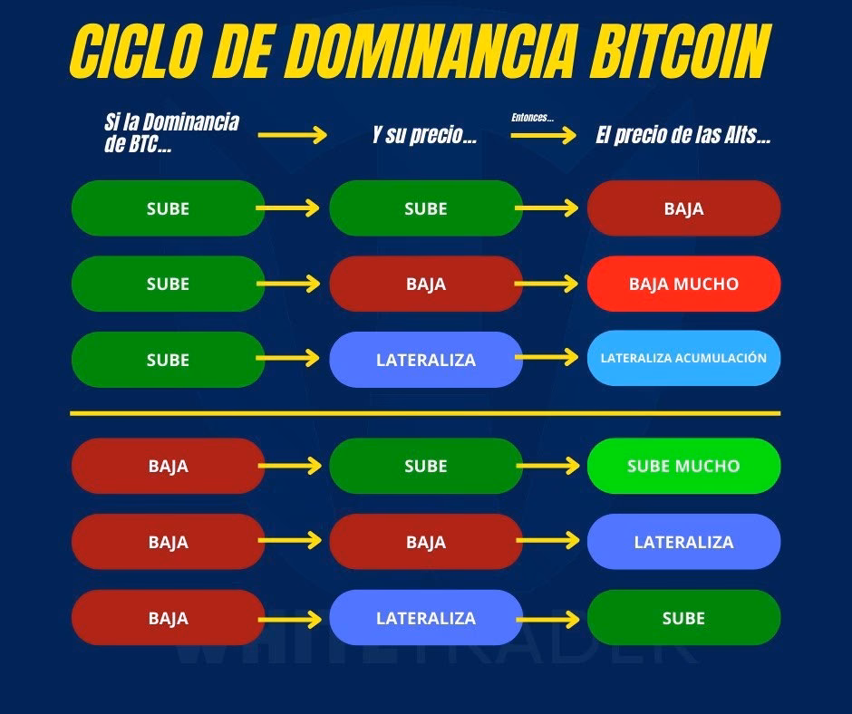 ¿Cuándo llegará la altseason?