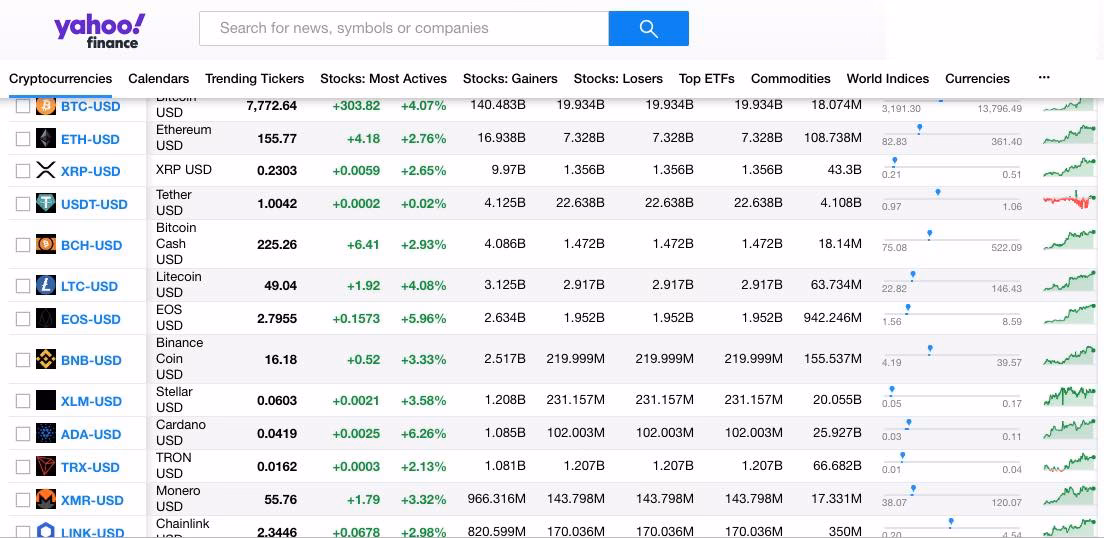 ¿Cuánto vale la acción de Yahoo?