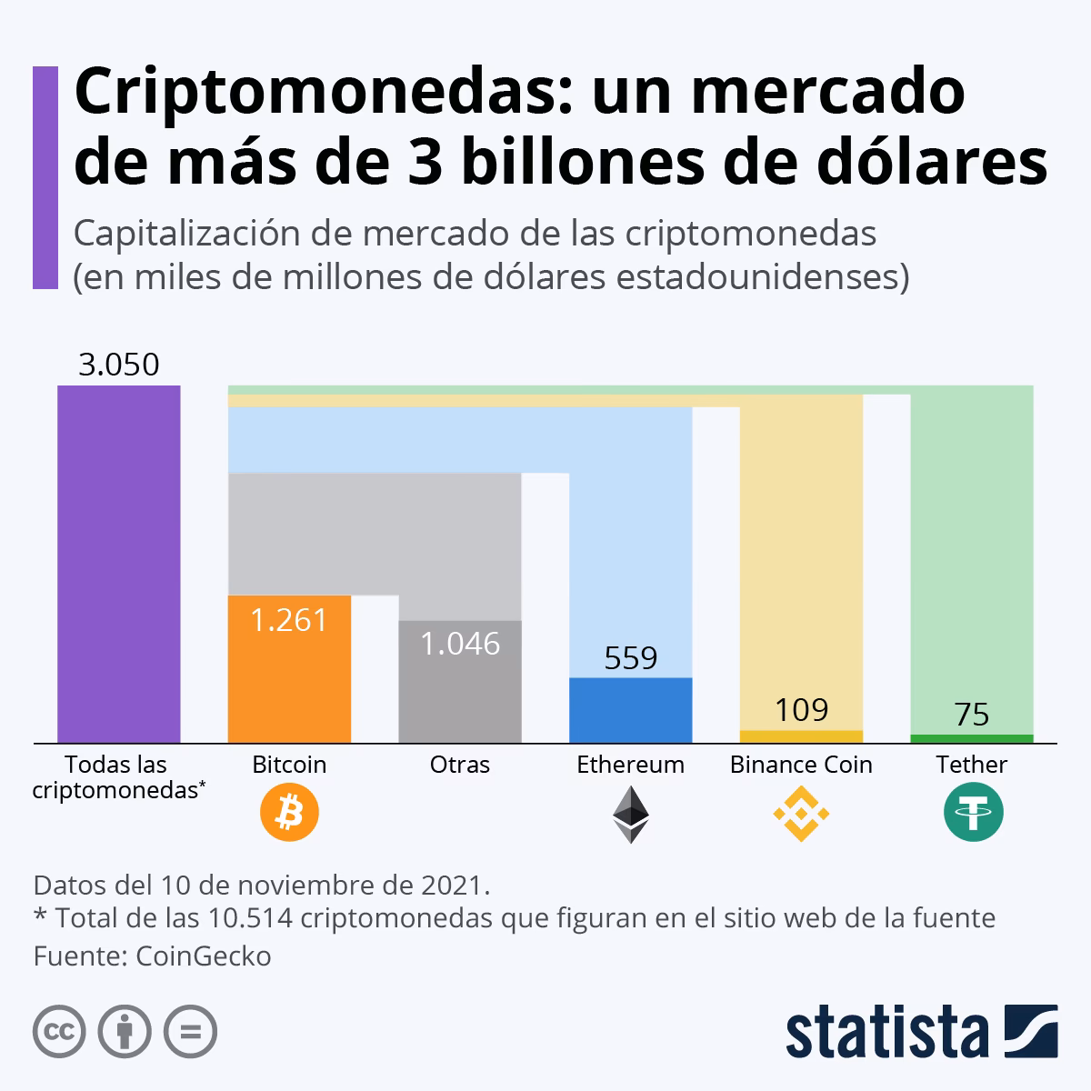 ¿Qué es el mercado de criptomonedas?
