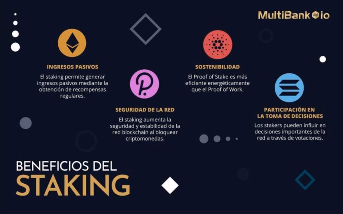 ¿Qué tan rentable es el staking?