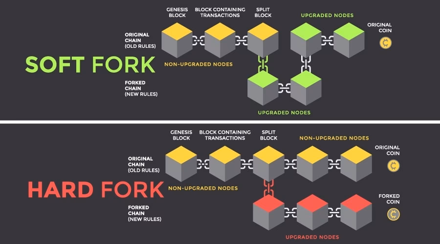 ¿Qué es soft fork?