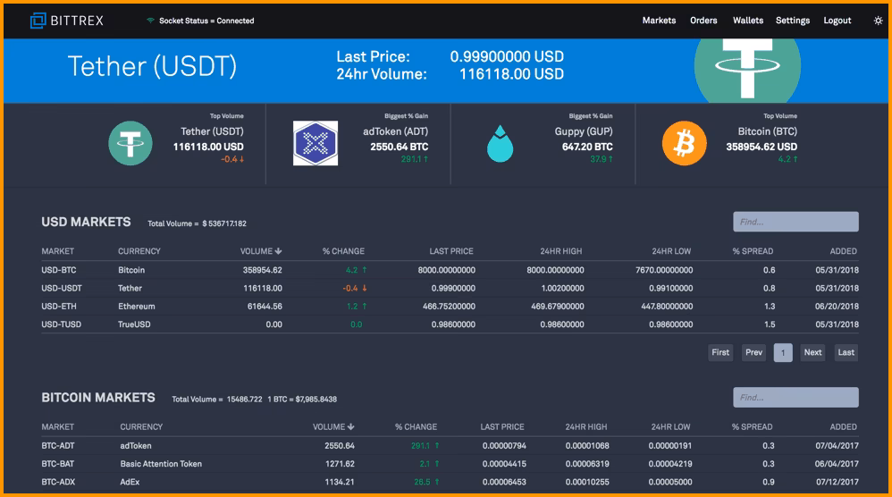¿Qué es el USDT y cómo funciona?