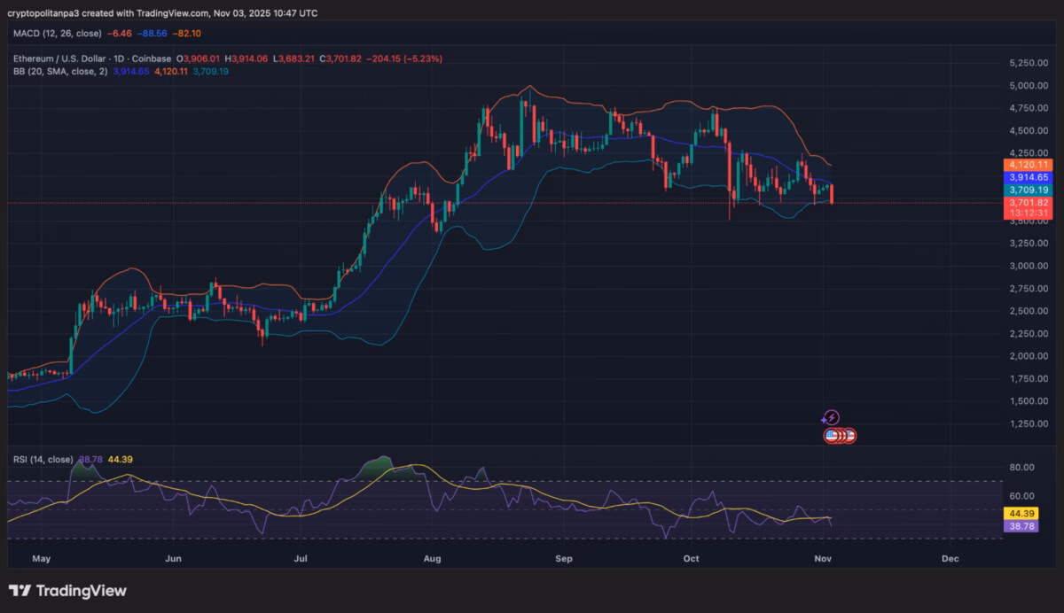¿Cuánto tiempo tarda un bloque de ETH?