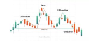 ¿Cuáles son los patrones más comunes en trading?