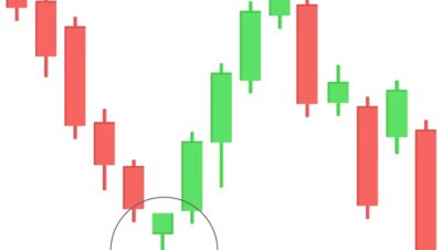 ¿Cuáles son los patrones más comunes en trading?