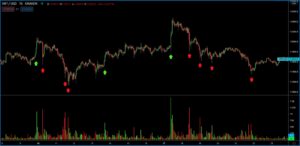 ¿Qué significa el volumen en Bitcoin?