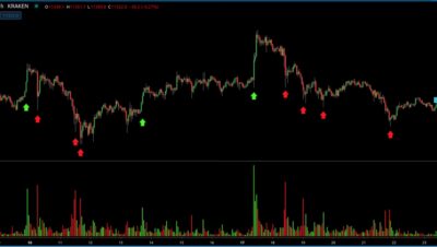 ¿Qué significa el volumen en Bitcoin?