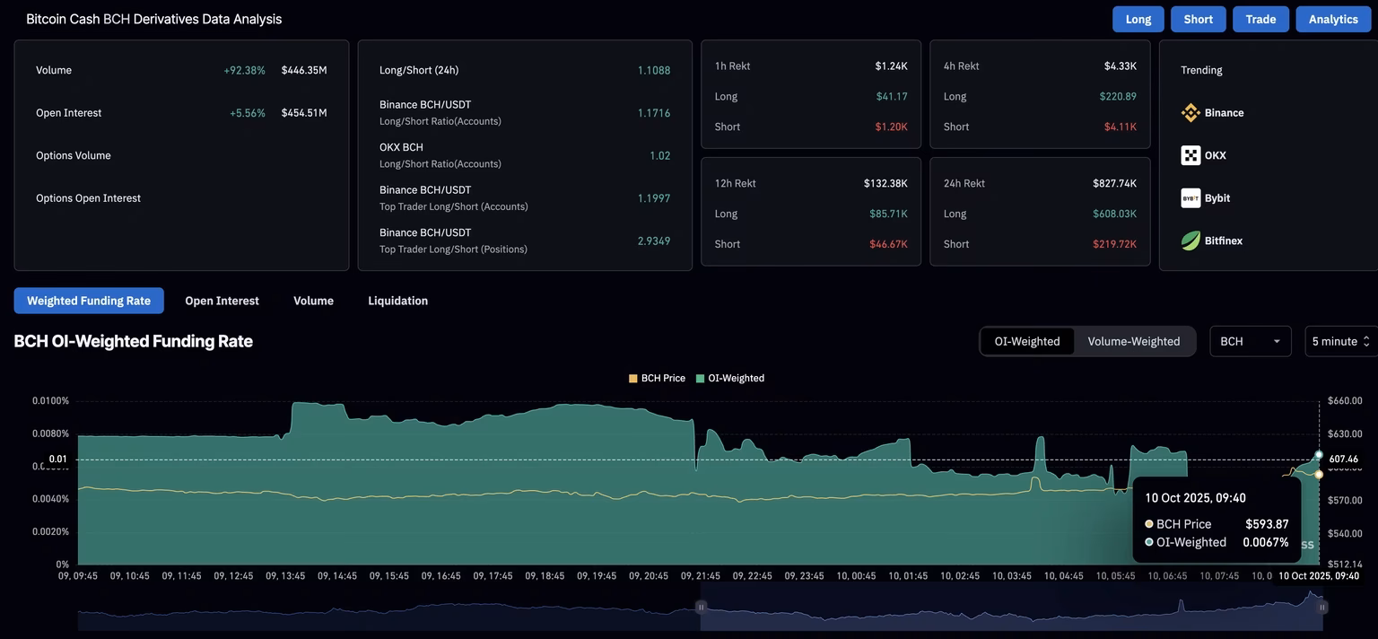 ¿Cómo recuperar los bitcoins enviados?