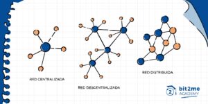 ¿Es segura la red Bitcoin?