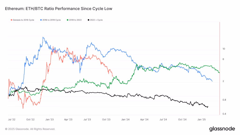 ¿Cuál es el coeficiente de correlación entre BTC y ETH?