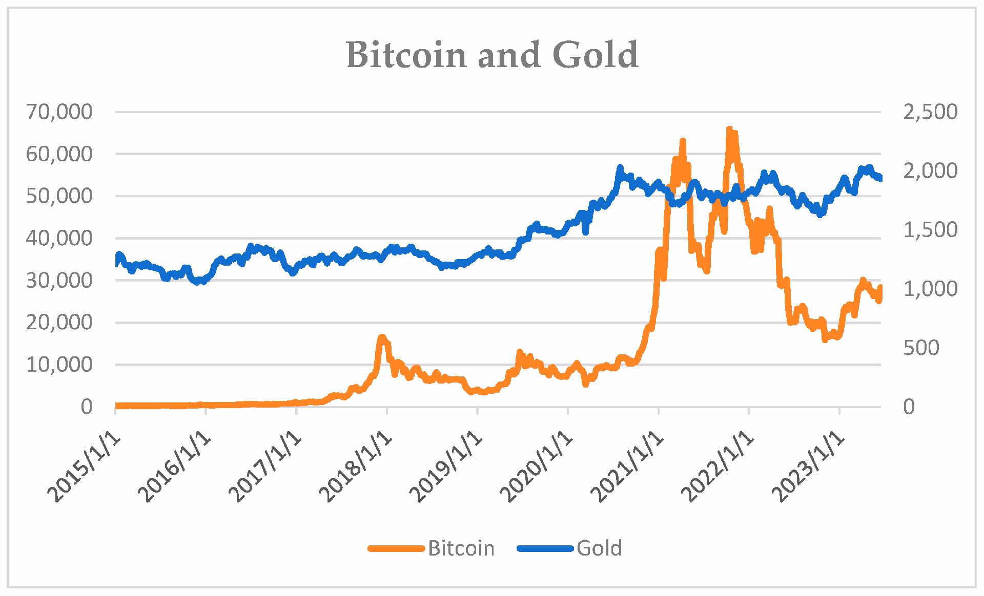 ¿Qué relación existe entre el petróleo y el Bitcoin?