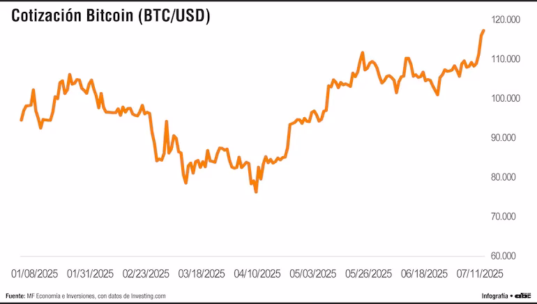 ¿Cuáles son las reservas de divisas de China hoy?