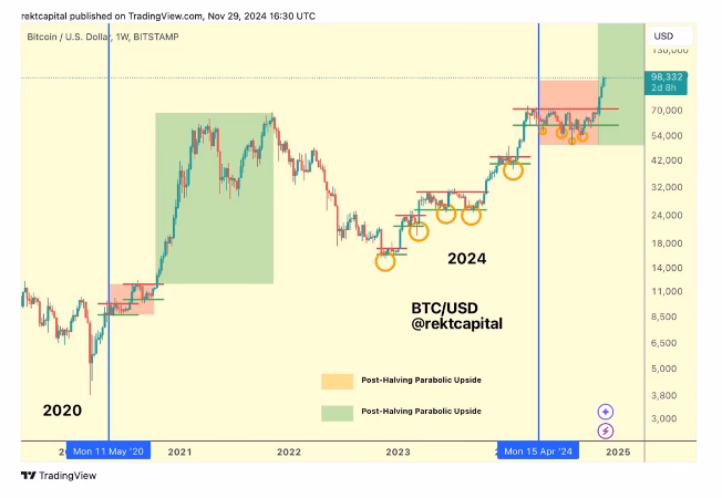 ¿Qué es resistencia en criptomonedas?