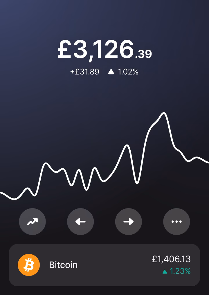 Do you actually own Bitcoin on Revolut?