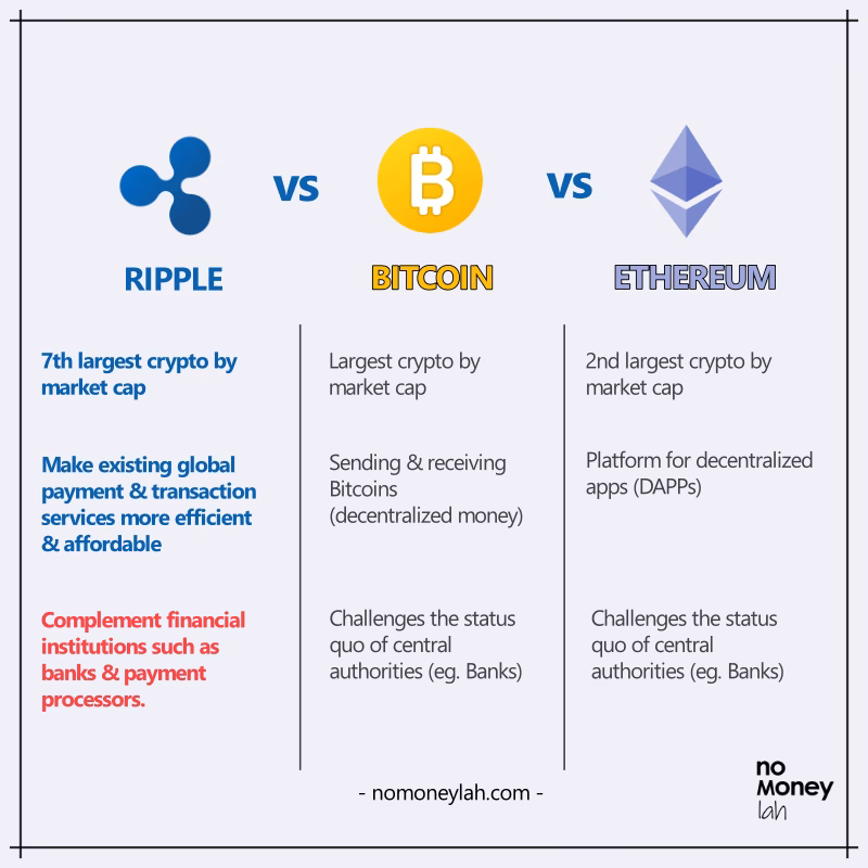 What is the best crypto to invest in right now?