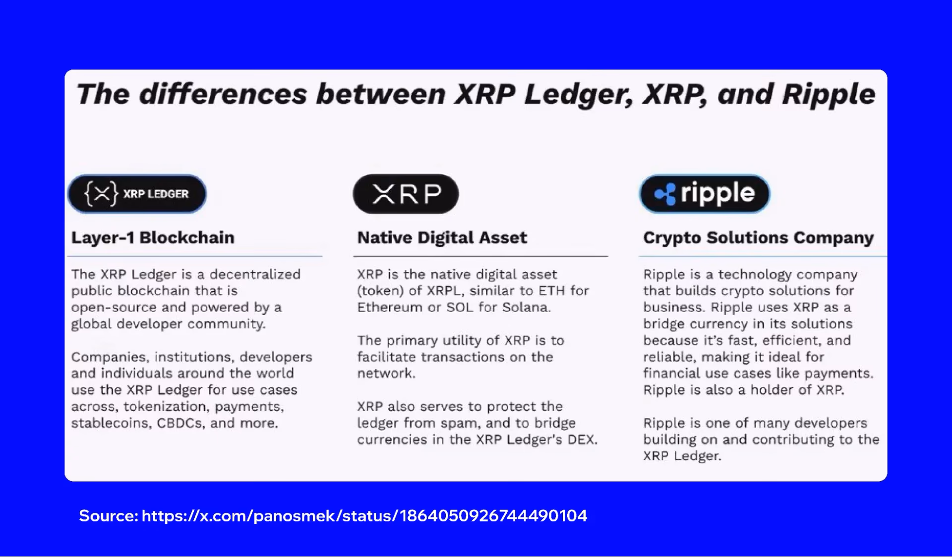 Do you need XRP to use RippleNet?