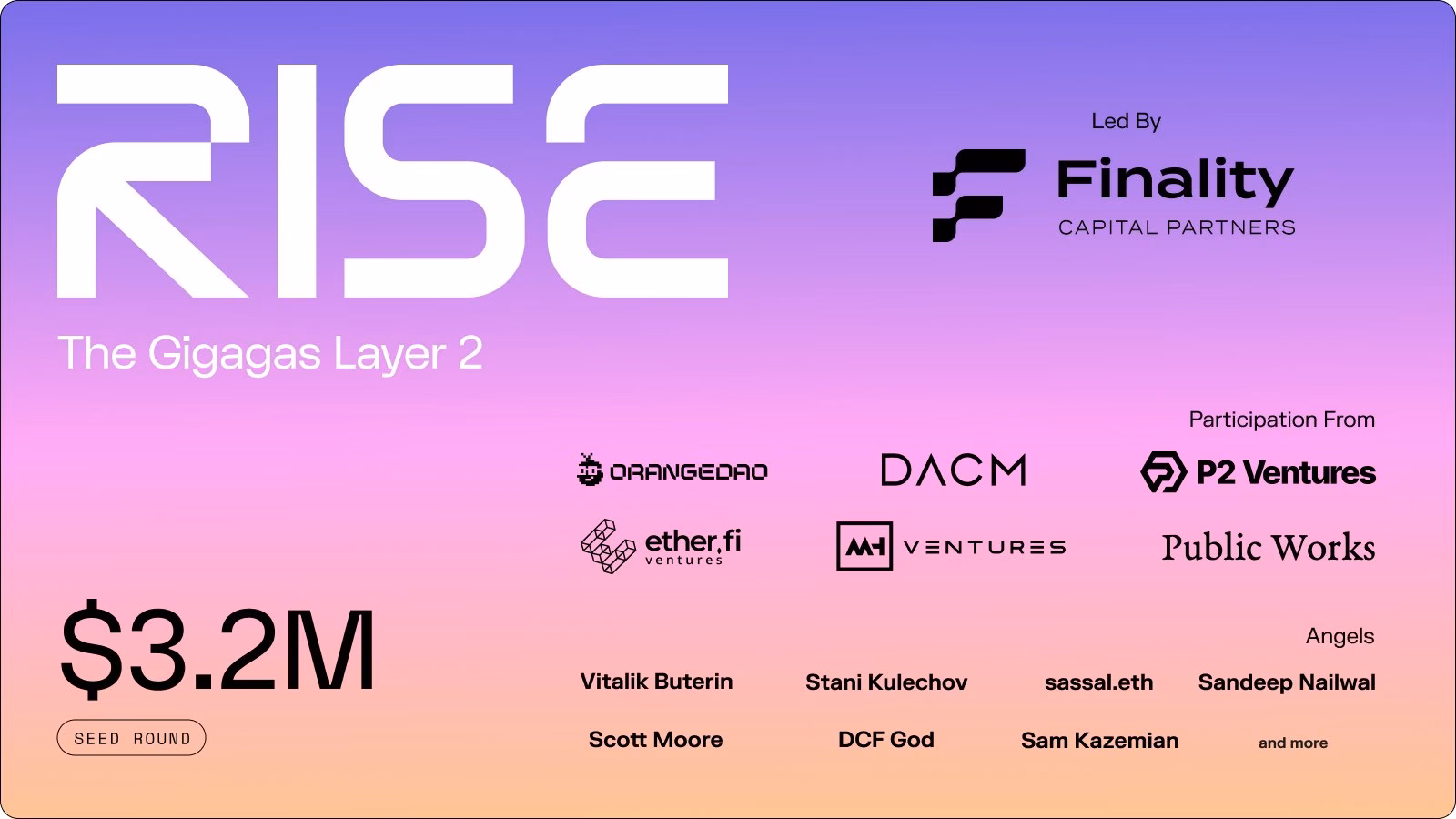 ¿Cuál es el precio de Rize?